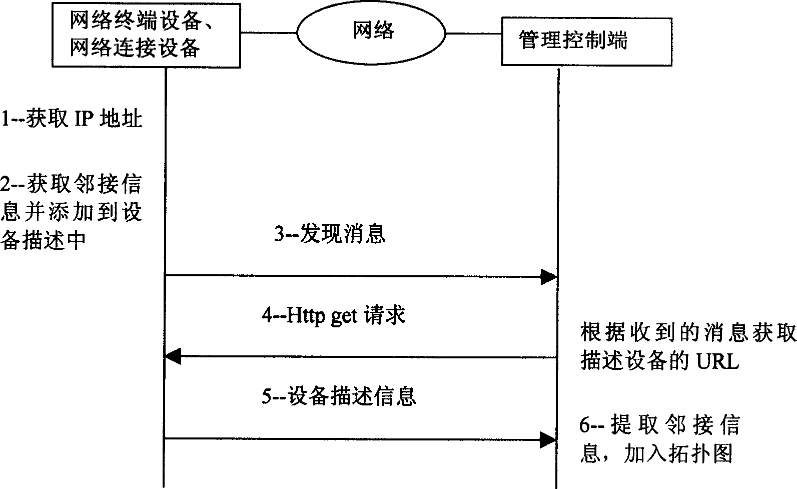 Self adaptive method and device for network connection