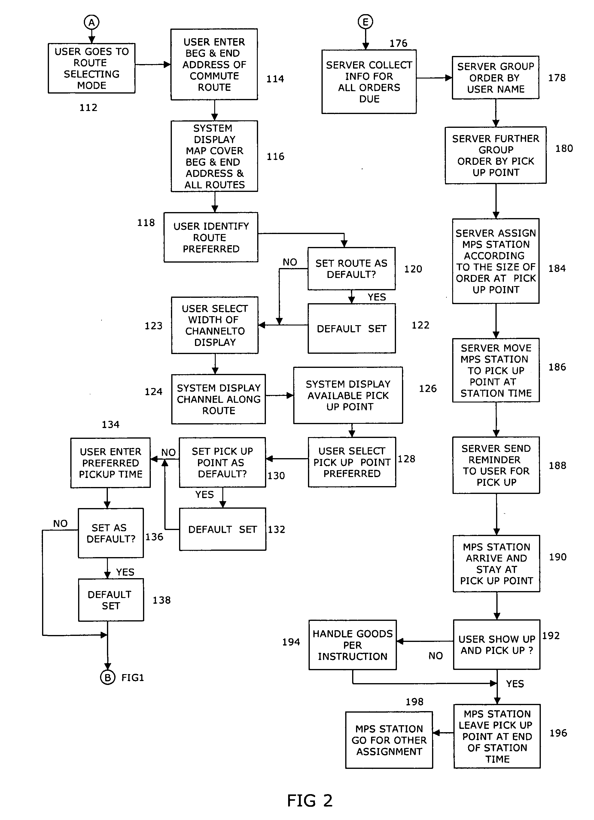 Method and apparatus for ordering and delivering of meals