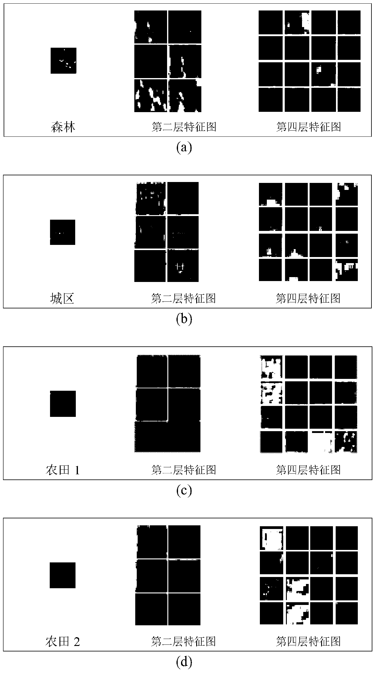 SAR Image Segmentation Method Based on Wavelet Pooling Convolutional Neural Network