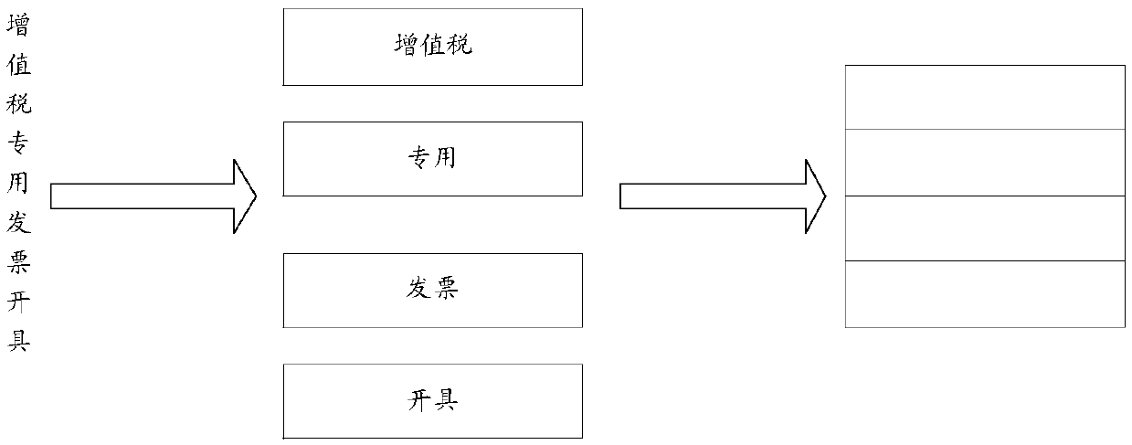 Emotion classification method and device for short texts in tax field