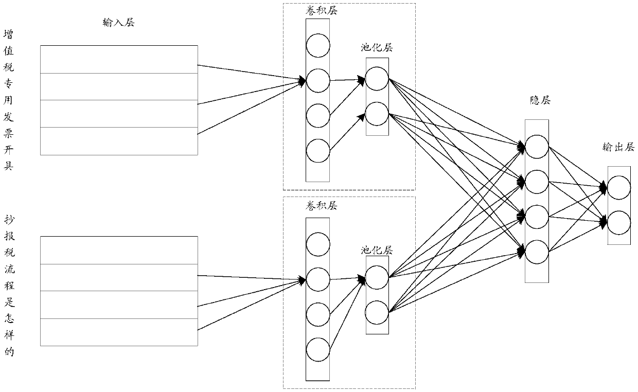 Emotion classification method and device for short texts in tax field