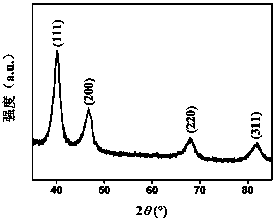 Mesoporous nano platinum-nickel oxygen reduction electrocatalyst and preparation method thereof