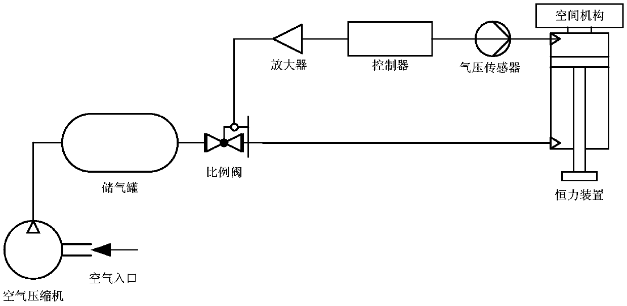 A constant force device based on an air spring and its application method