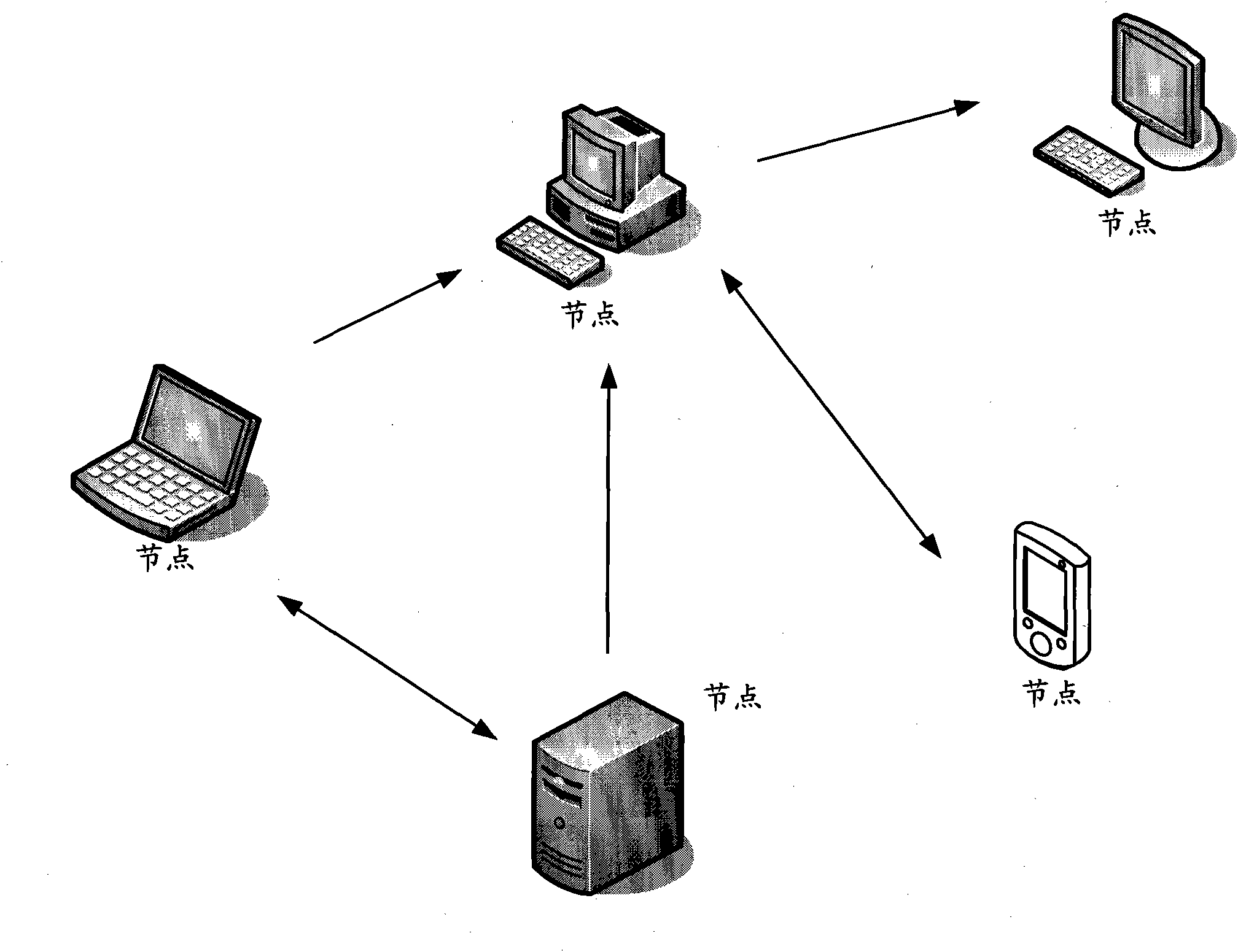 Method, device and equipment for measuring user uploading bandwidth