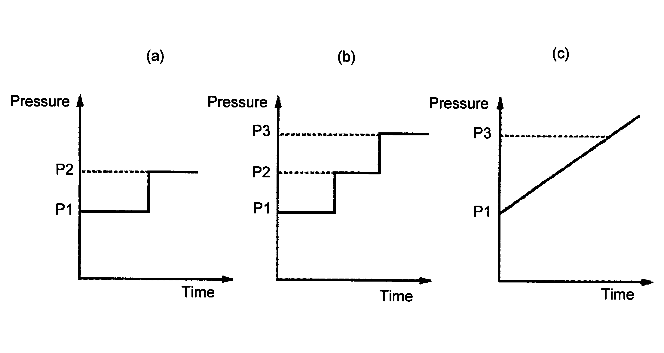 Sputtering method and sputtering apparatus