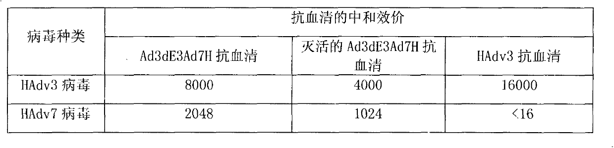 Recombinant human adenovirus 3, and preparation method and application thereof