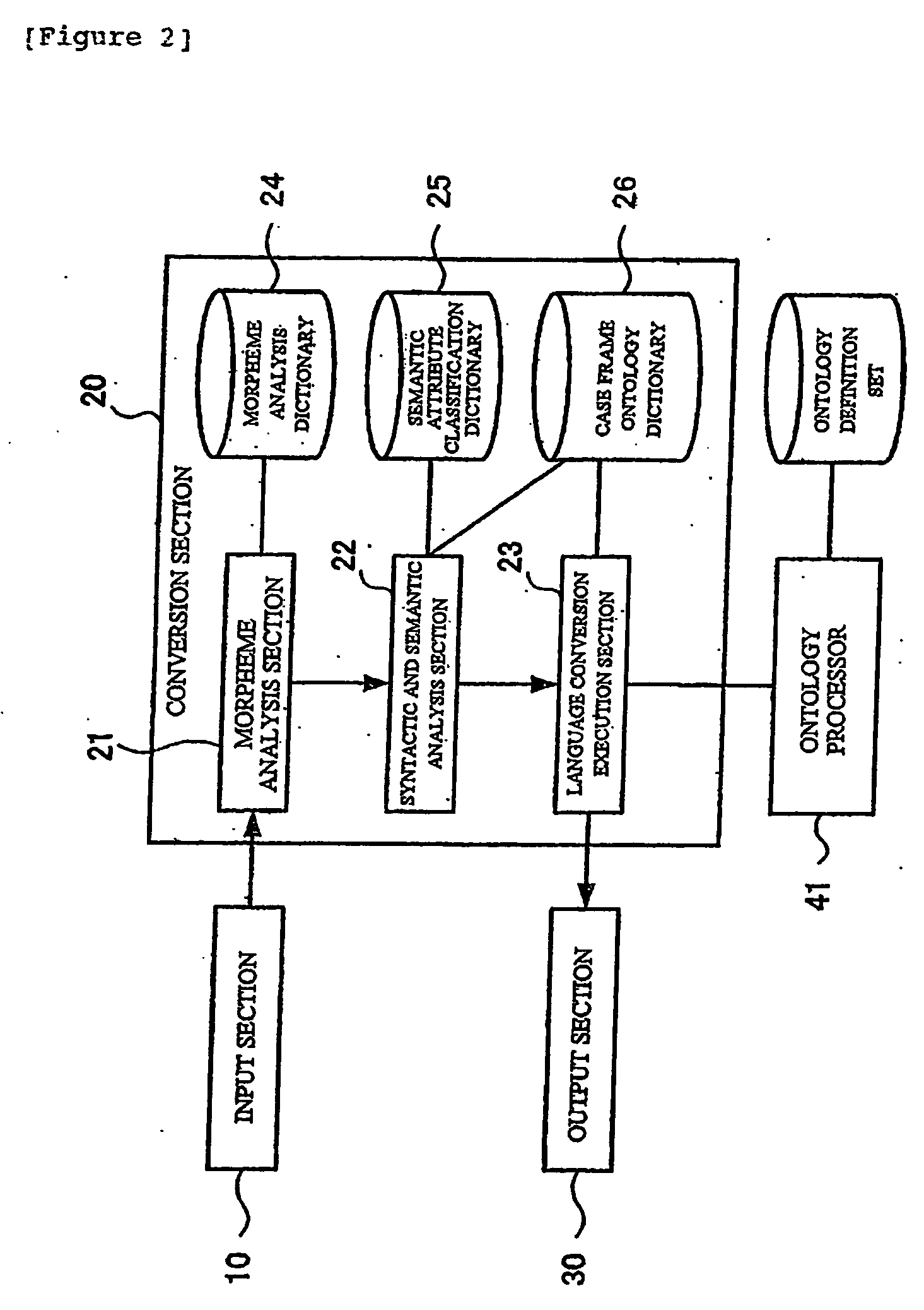 Information search system, information search supporting system, and method and program for information search