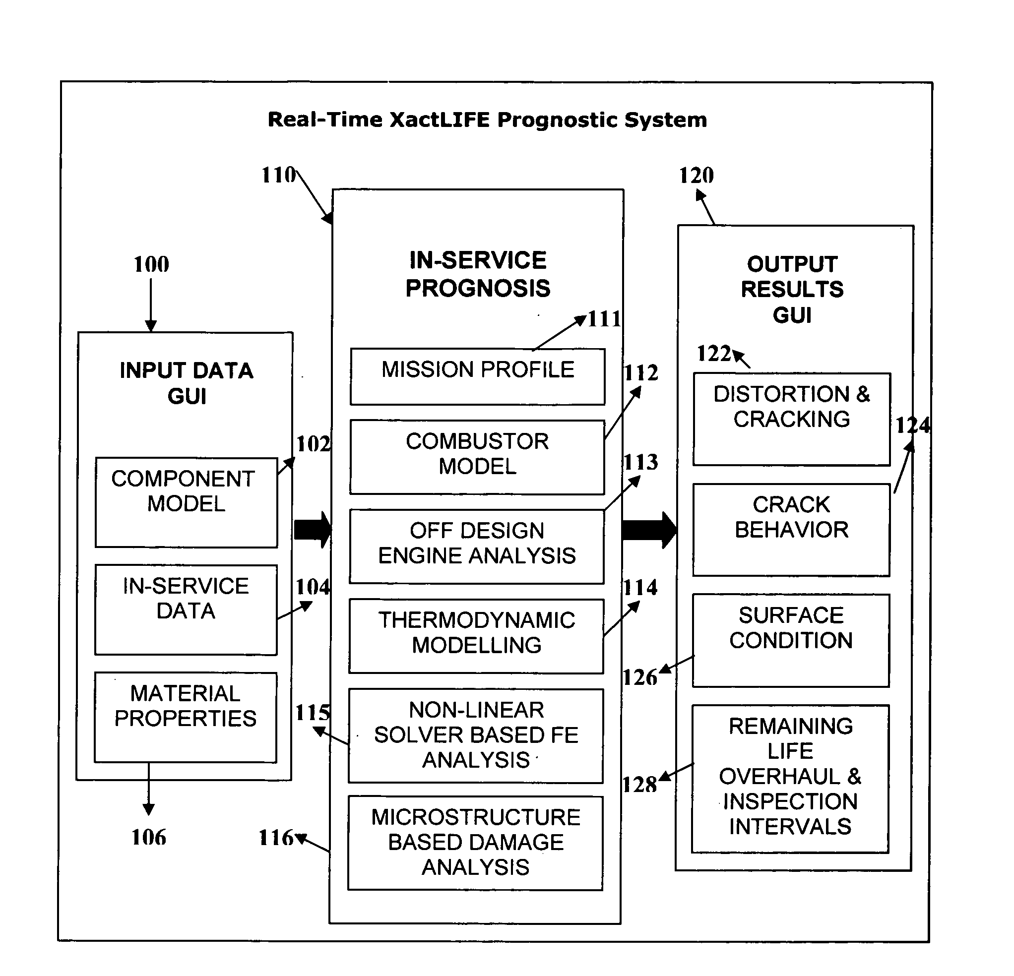 Method and system for real-time prognosis analysis and usage based residual life assessment of turbine engine components and display