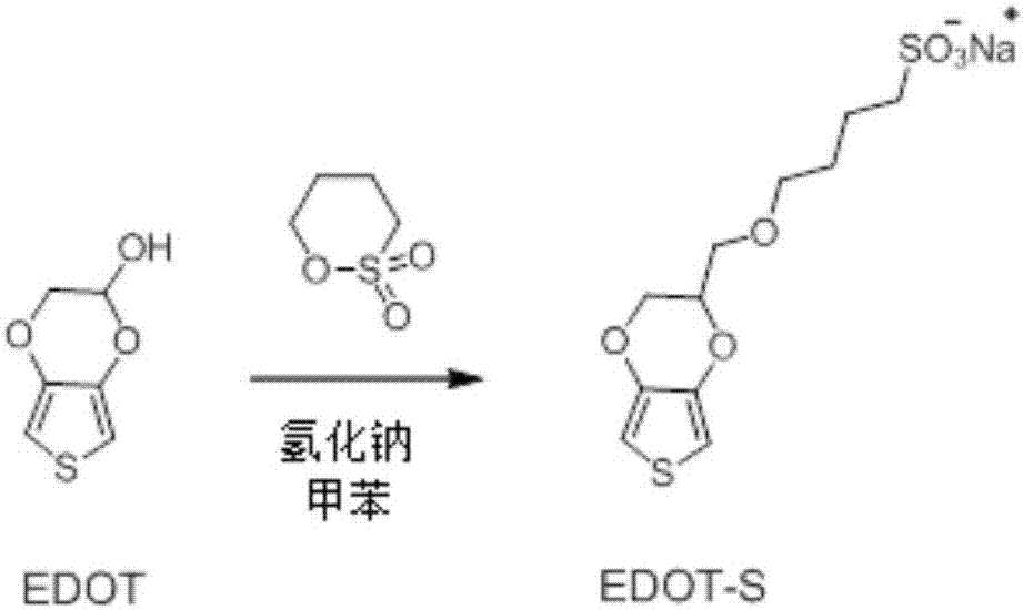 Biological catalysis synthesis method of sodium polyethylenedioxythiophene sulfonate