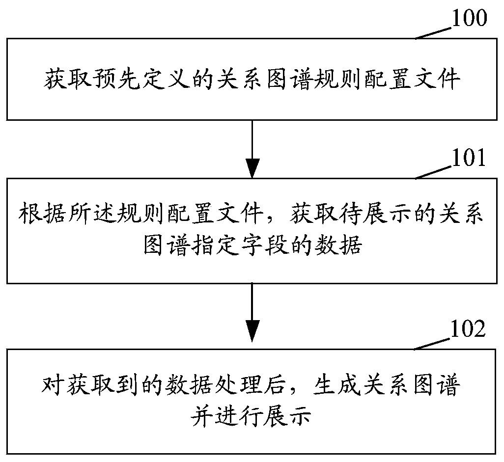 a-relation-graph-generation-method-and-device-eureka-patsnap