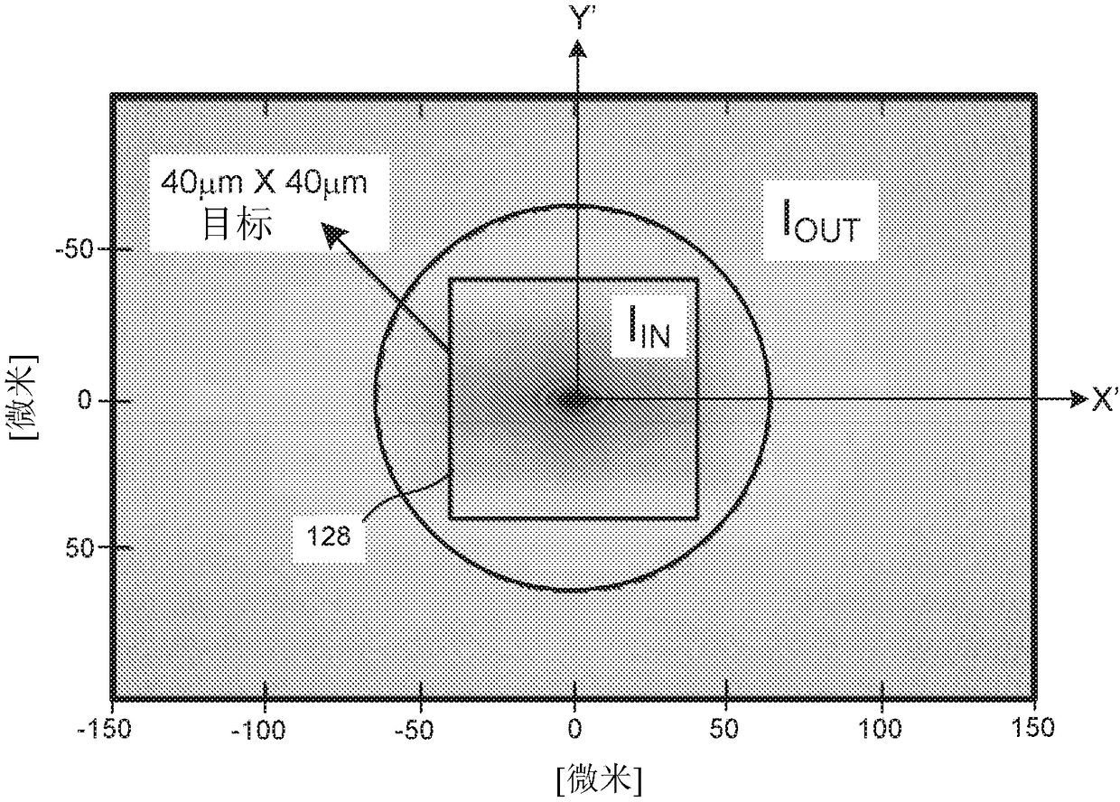 Single wavelength ellipsometry with improved spot size capability