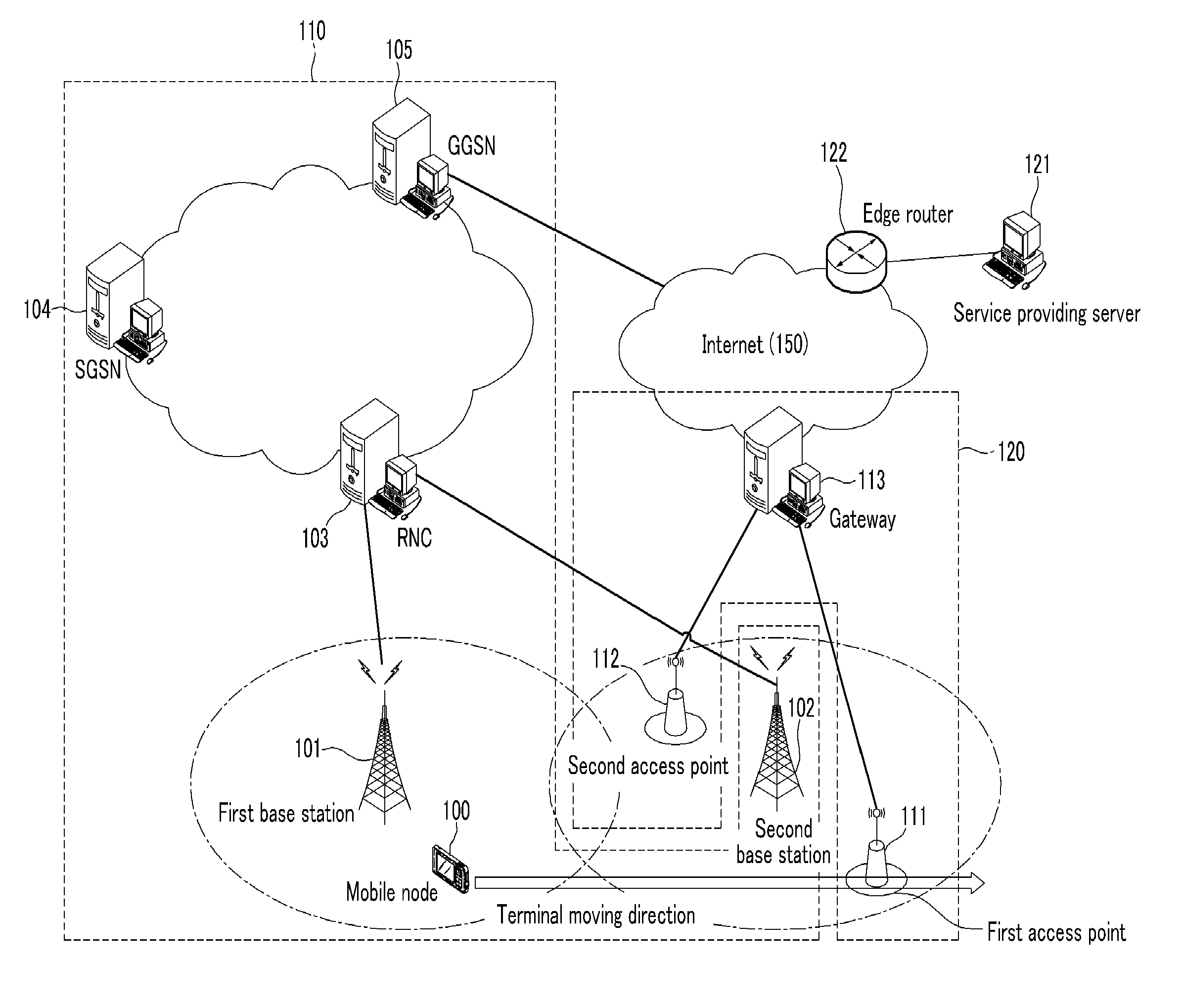 Handover method between systems of multi-mode terminal