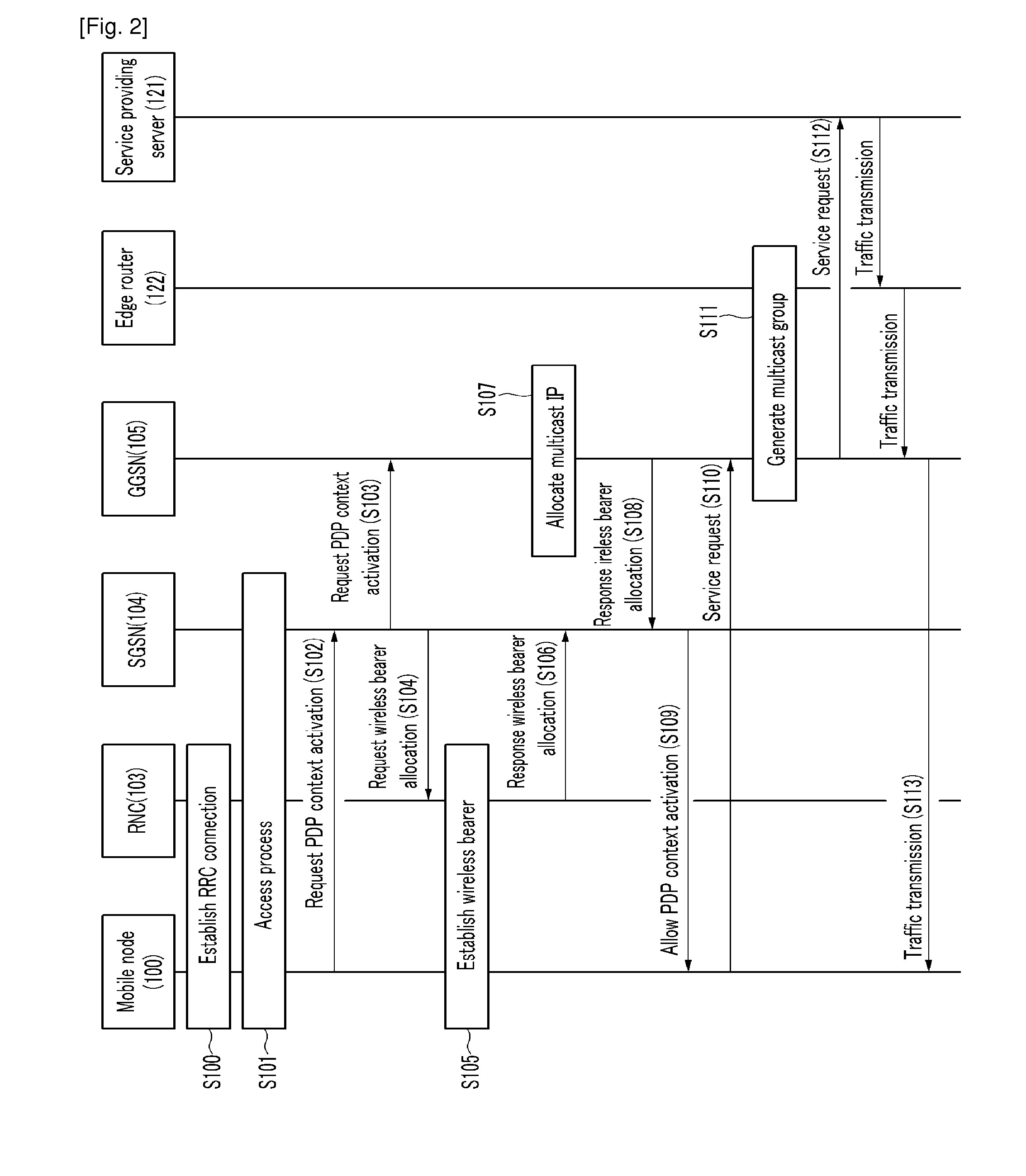Handover method between systems of multi-mode terminal