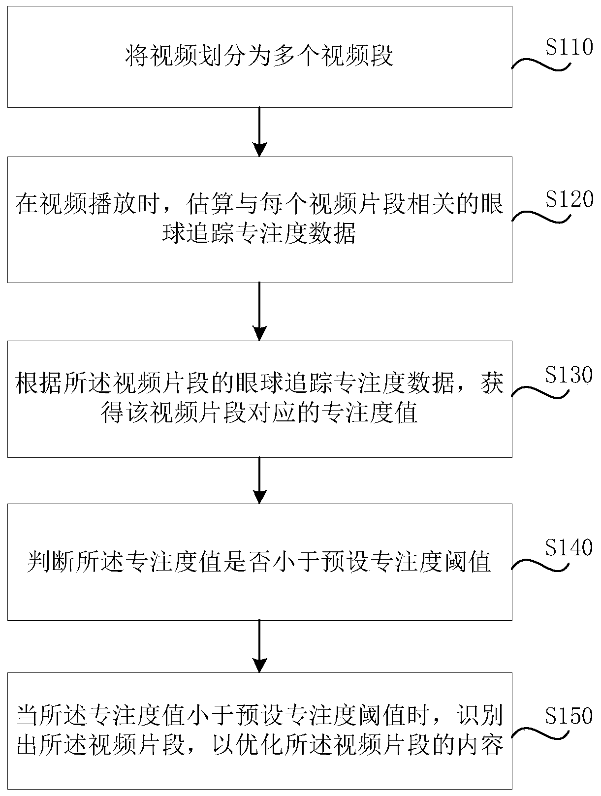 Video content identification method and device, storage medium and electronic equipment