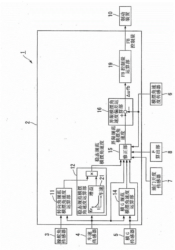 Turning control device for vehicle