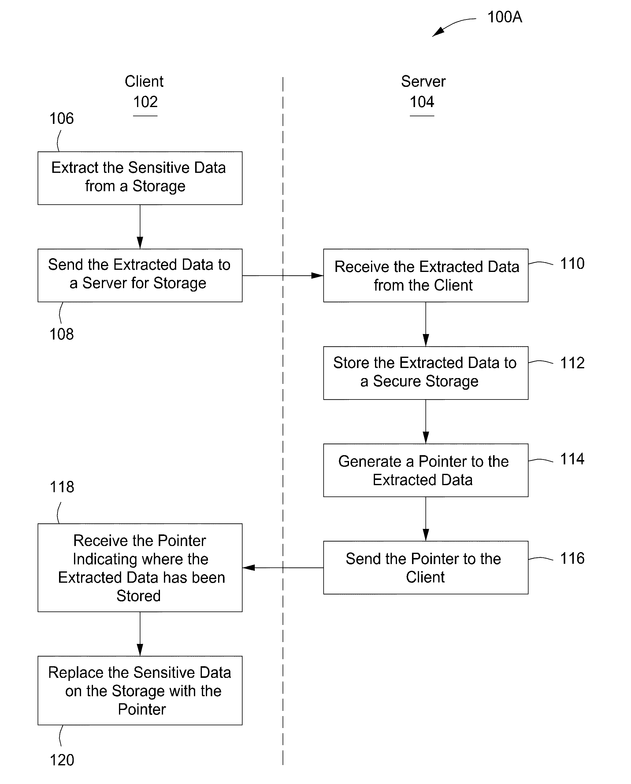 System, method and apparatus for electronically protecting data and digital content