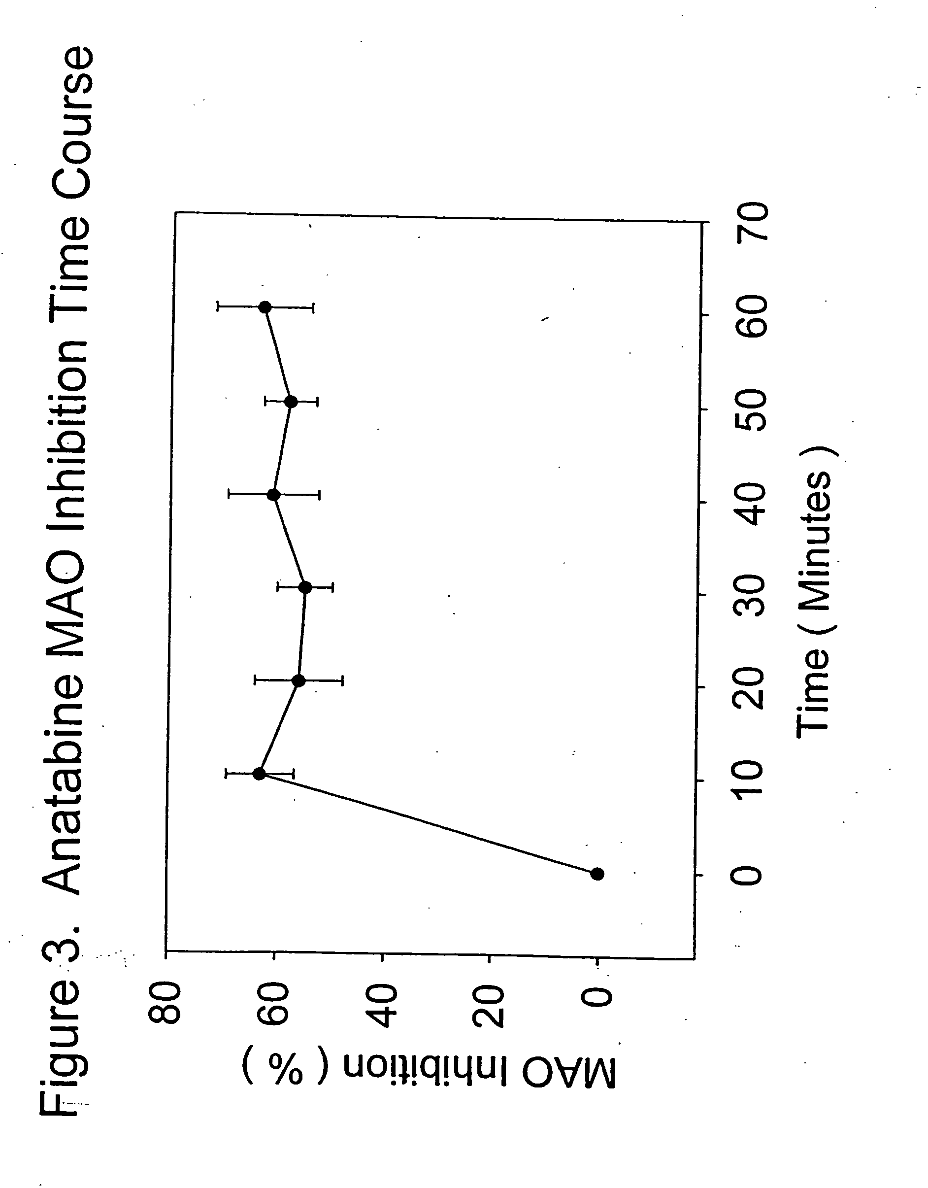 Monoamine oxidase (MAO) inhibitors and uses thereof