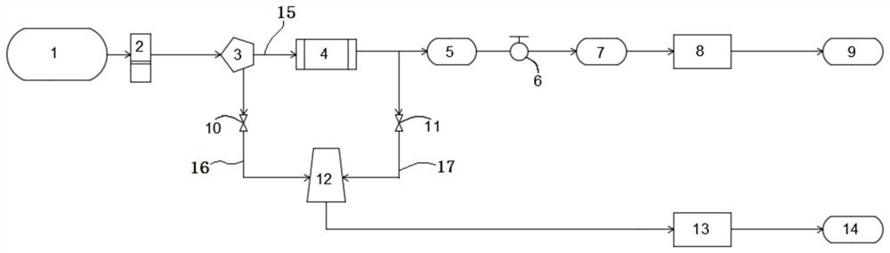 Liquid hydrogen storage type hydrogen refueling station mixed filling system