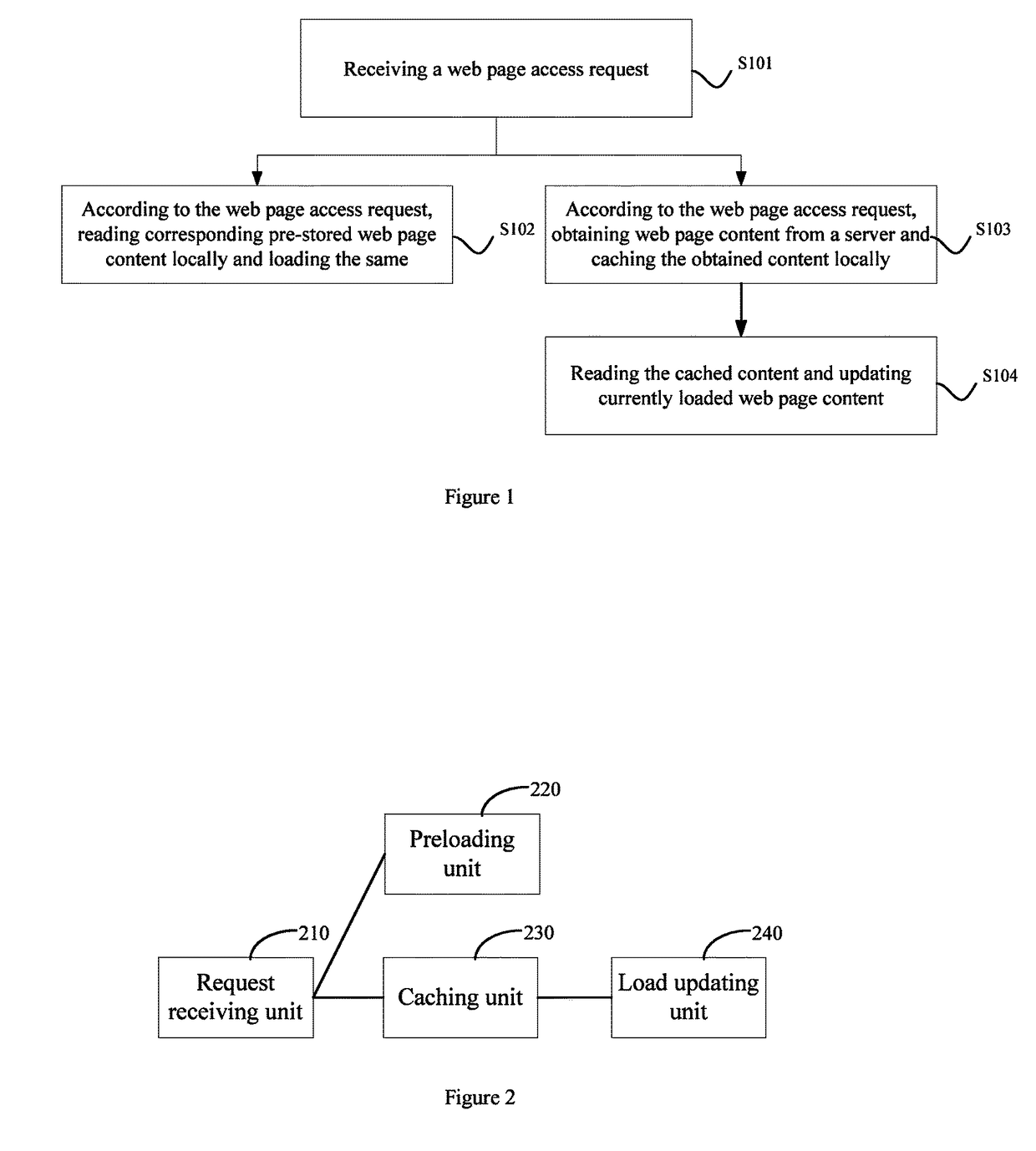 Web page content loading control method and device