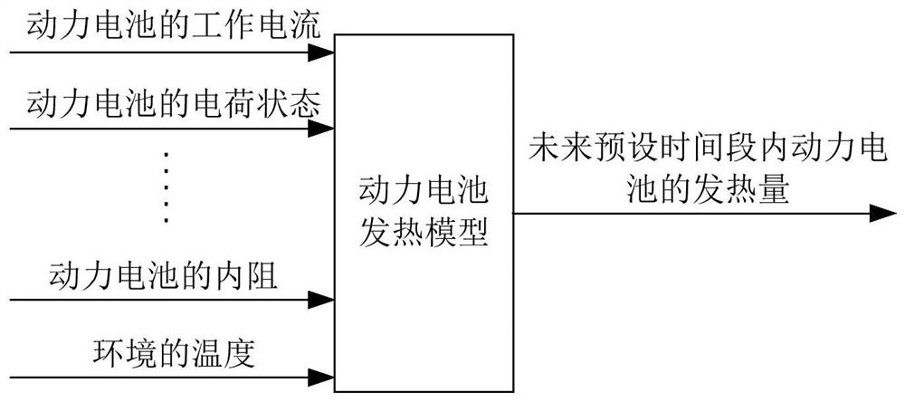 Power battery heat treatment method, device and electric vehicle