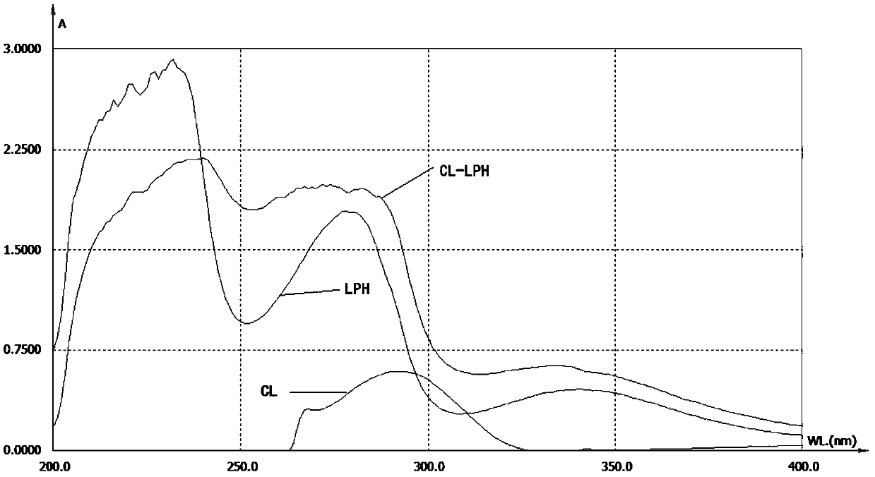 Clarithromycin hapten, artificial antigen and antibody and their preparation method and application