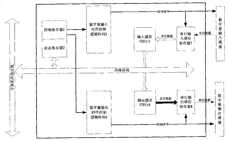 Data communication protocol controller suitable for satellite mounted equipment