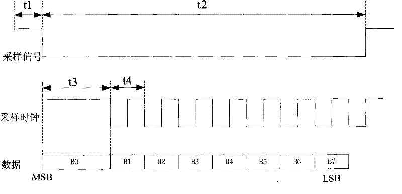 Data communication protocol controller suitable for satellite mounted equipment