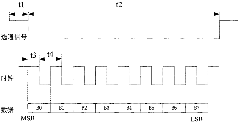 Data communication protocol controller suitable for satellite mounted equipment