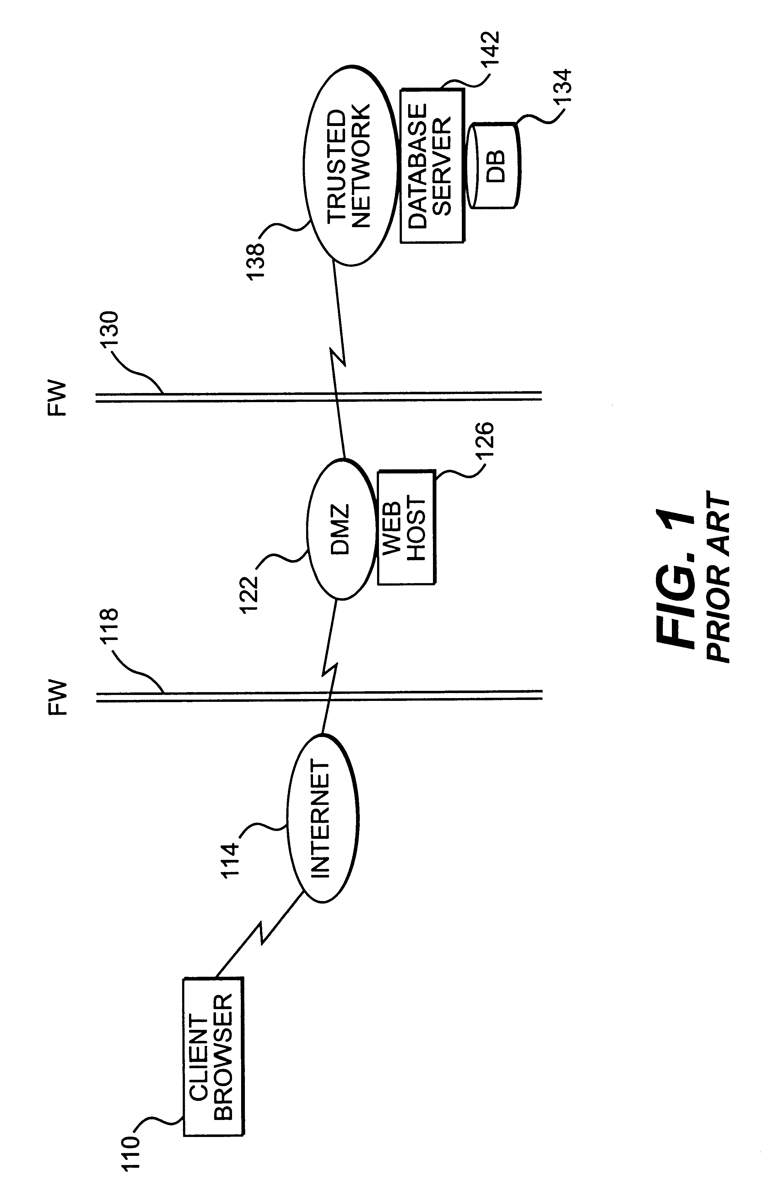 Apparatus and method for providing trusted network security