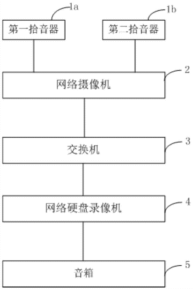 A monitoring system and monitoring method simultaneously supporting two-way audio input