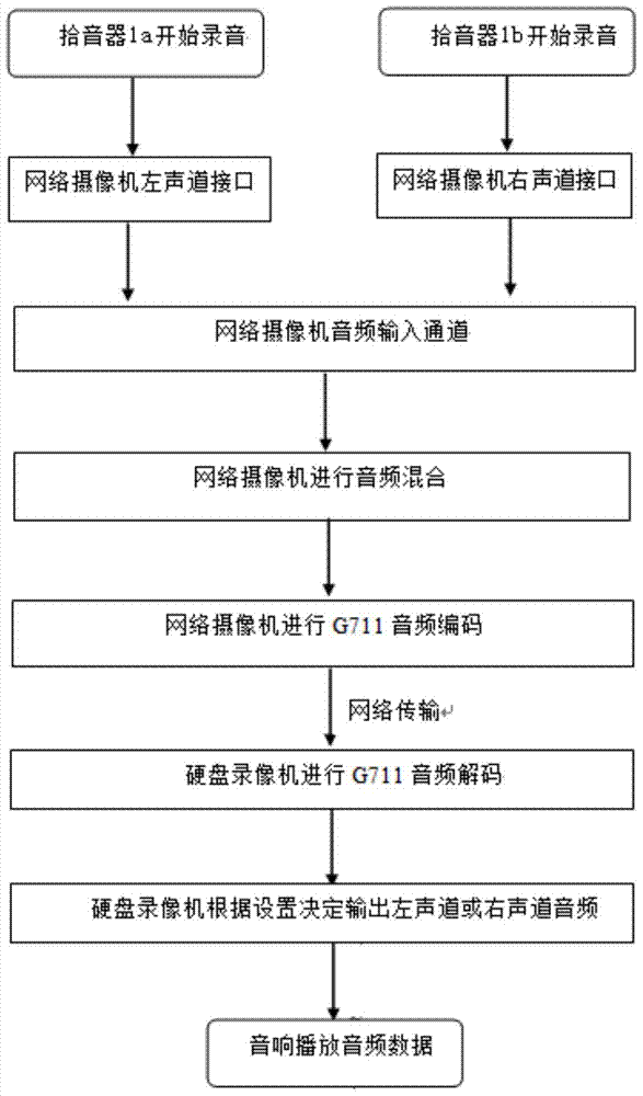 A monitoring system and monitoring method simultaneously supporting two-way audio input