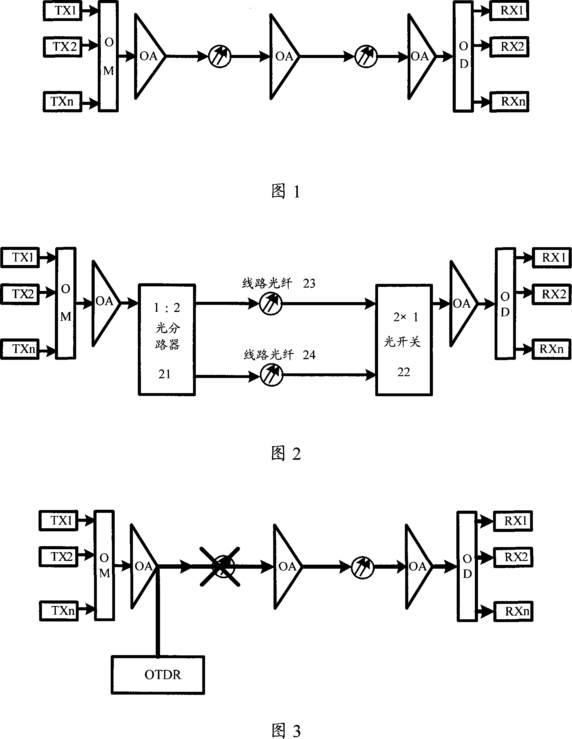 Wave division multiplexing optical transmission system