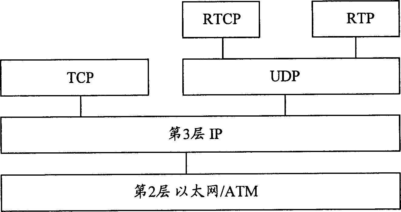 Time division multiplex data transmitting method based on packet exchanging