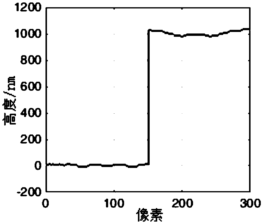Laser white light compound interference measuring device and method