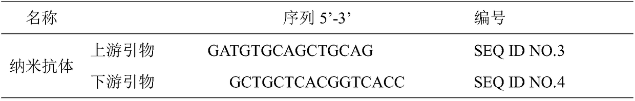 Nanometer antibody against sea snake neurotoxin, preparation method and applications thereof