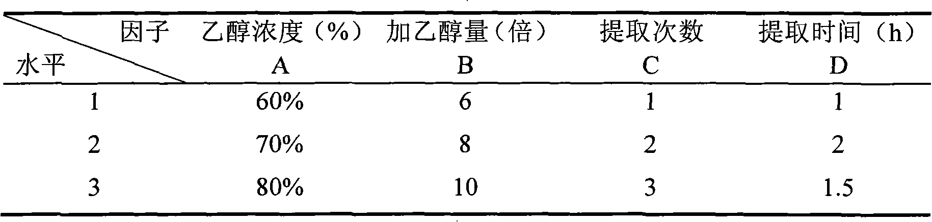 Turpinia arguta leaf total flavonoid ethanol reflux extract, preparation method and uses thereof