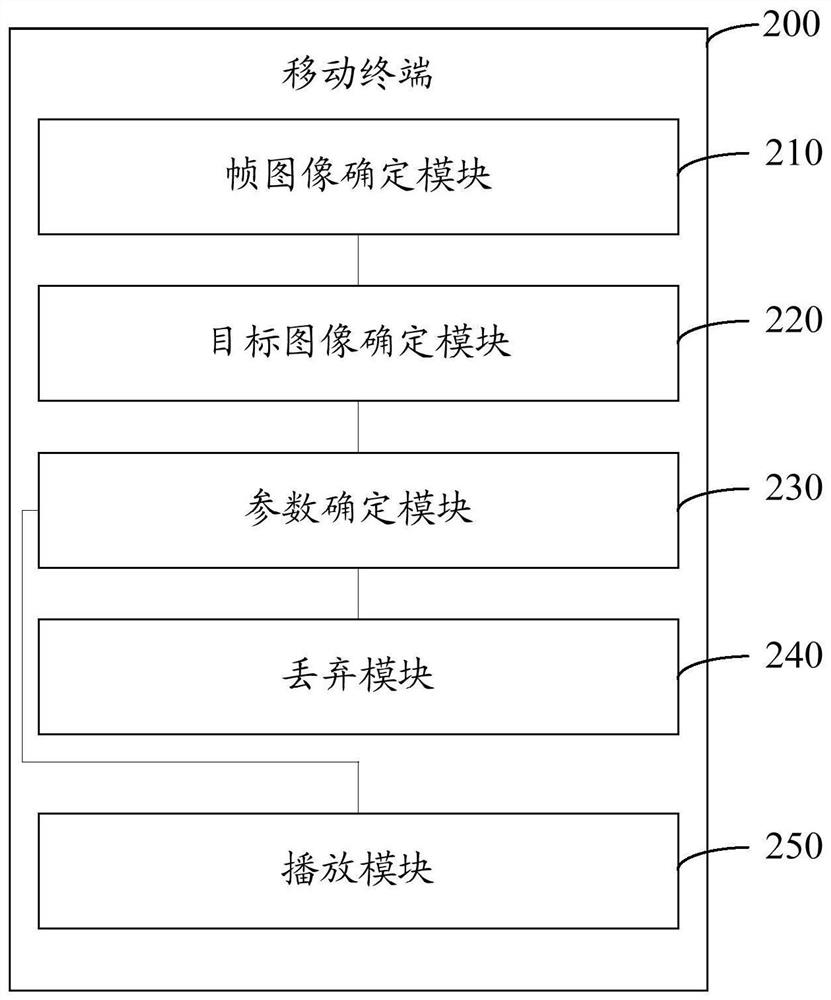 A video communication method and mobile terminal