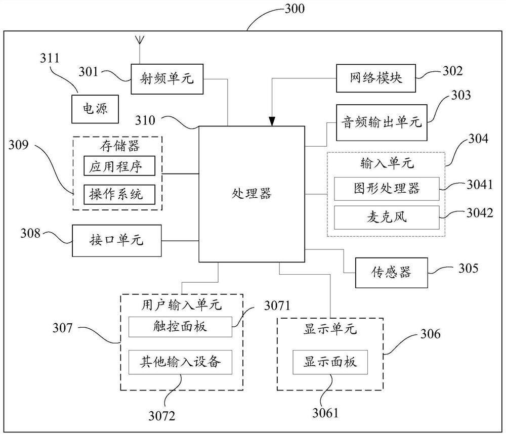 A video communication method and mobile terminal