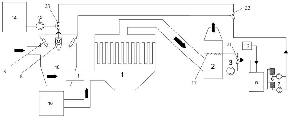 Wet process smoke washing wastewater main flue evaporation method