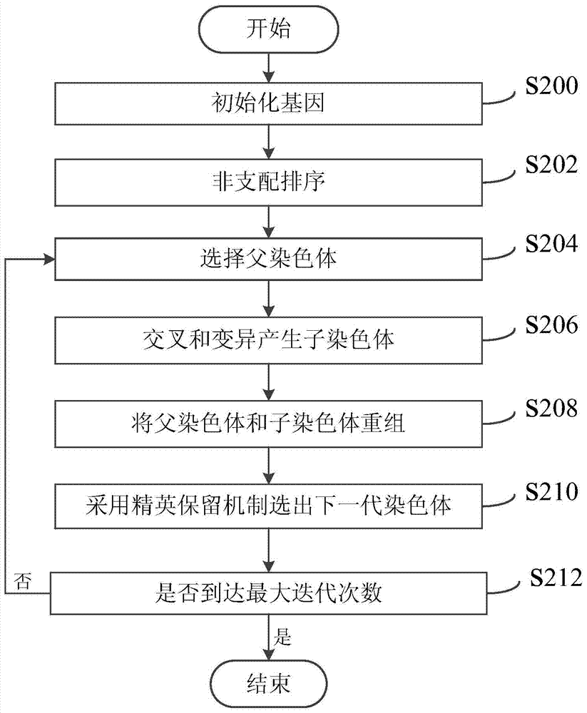 Multi-objective optimization method for intermittent sugarcane boiling and crystallization process