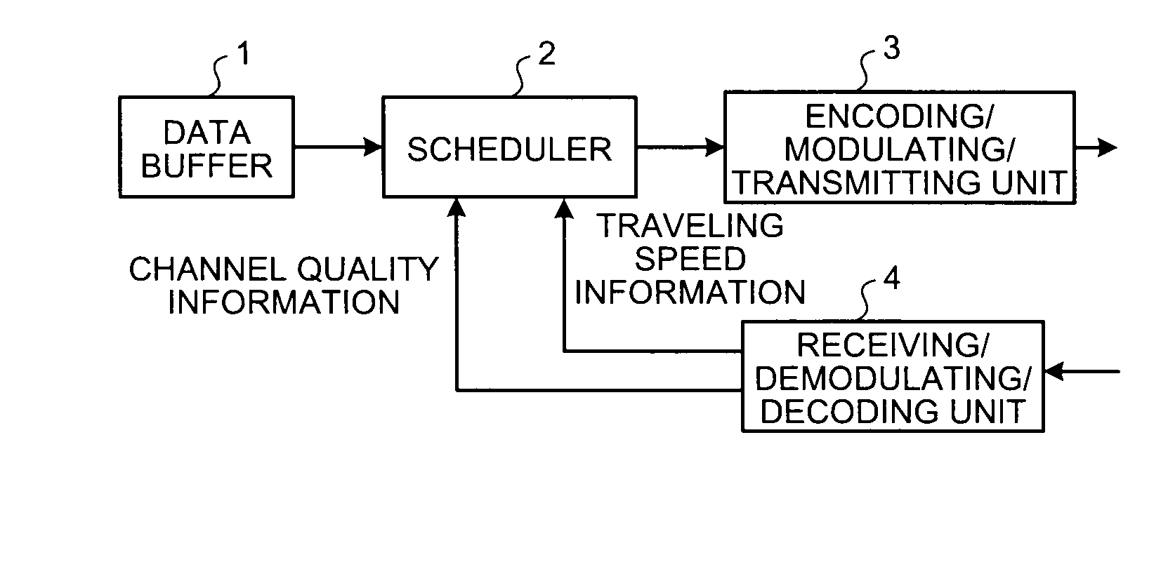 Communication method, wireless communication system, transmitter, and receiver