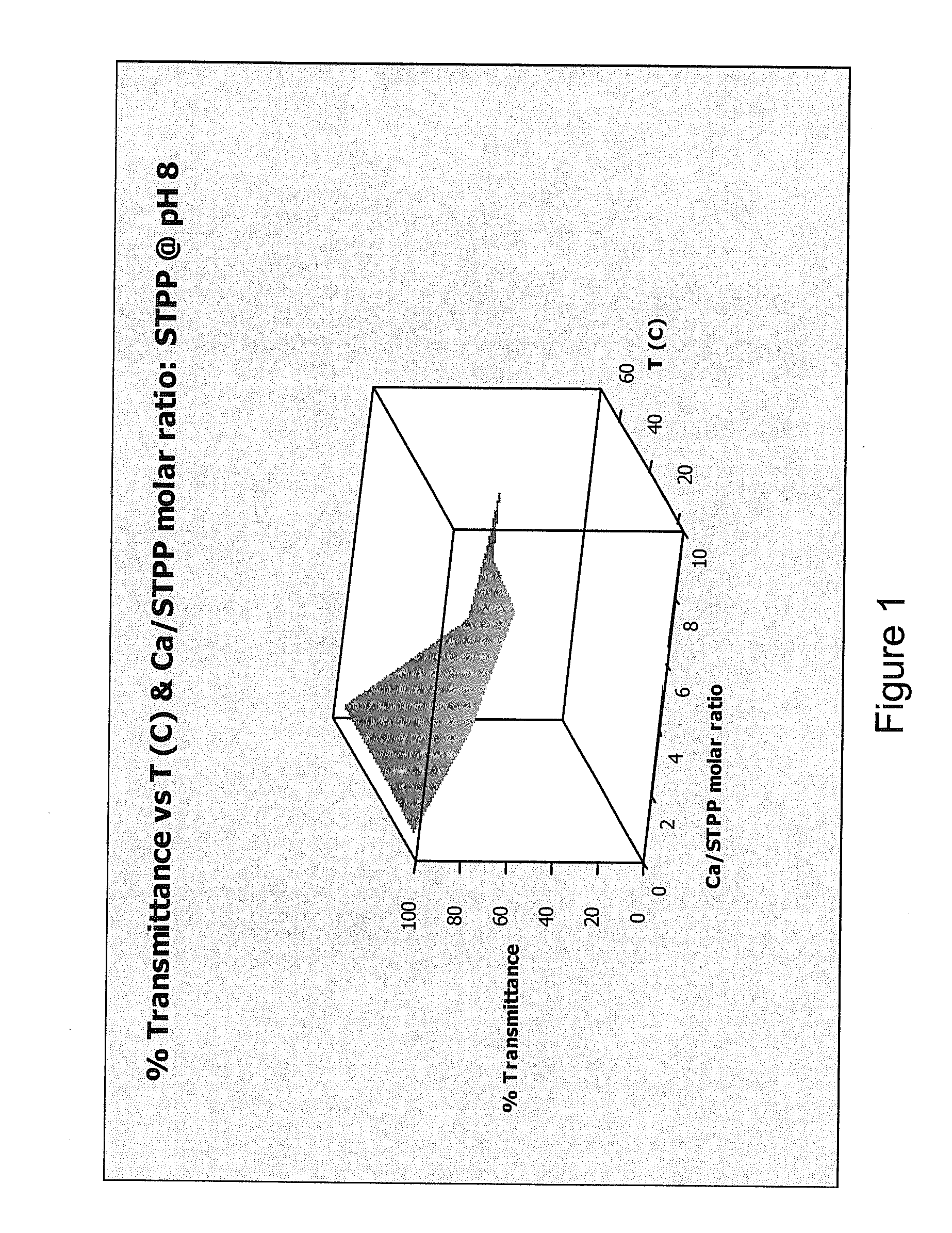 Cleaning compositions containing water soluble magnesium compounds and methods of using them