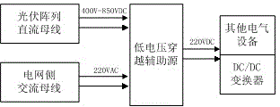 Photovoltaic (pv) grid-connected inverter low-voltage ride-through auxiliary power supply device and method