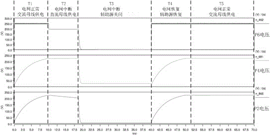 Photovoltaic (pv) grid-connected inverter low-voltage ride-through auxiliary power supply device and method