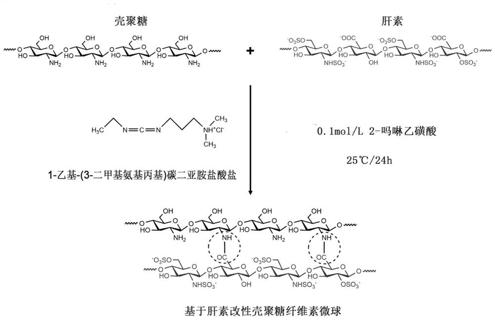 Heparin-modified chitosan/cellulose microsphere-based blood perfusion adsorbent as well as preparation method and application thereof