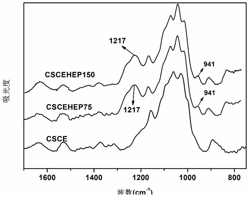 Heparin-modified chitosan/cellulose microsphere-based blood perfusion adsorbent as well as preparation method and application thereof