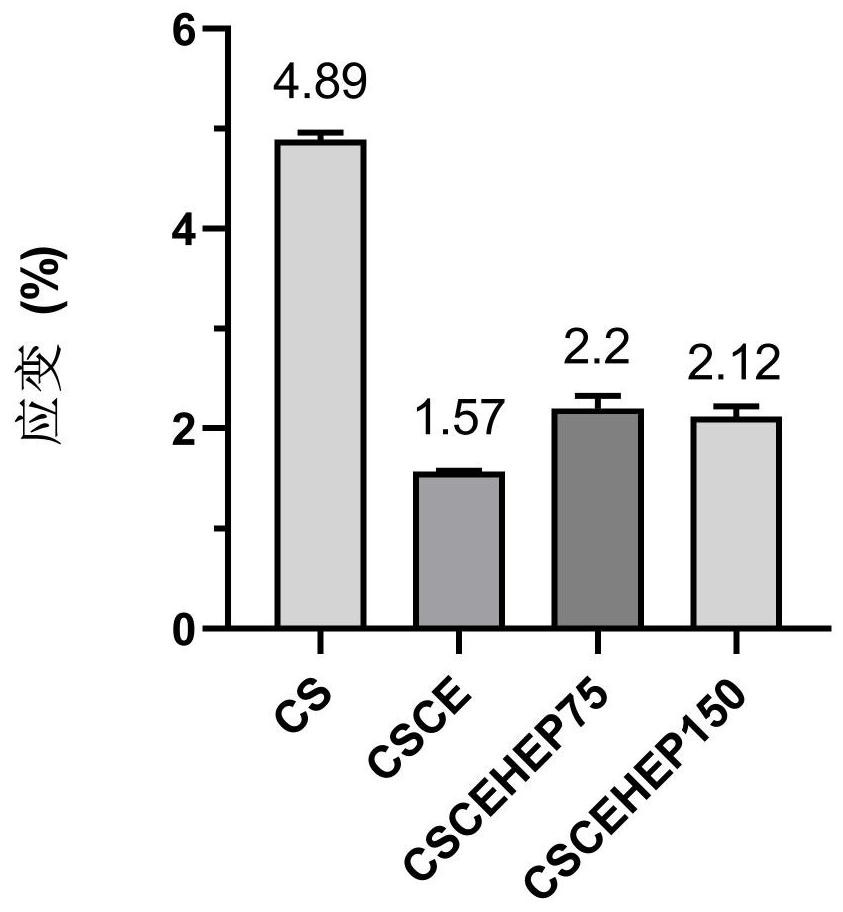 Heparin-modified chitosan/cellulose microsphere-based blood perfusion adsorbent as well as preparation method and application thereof