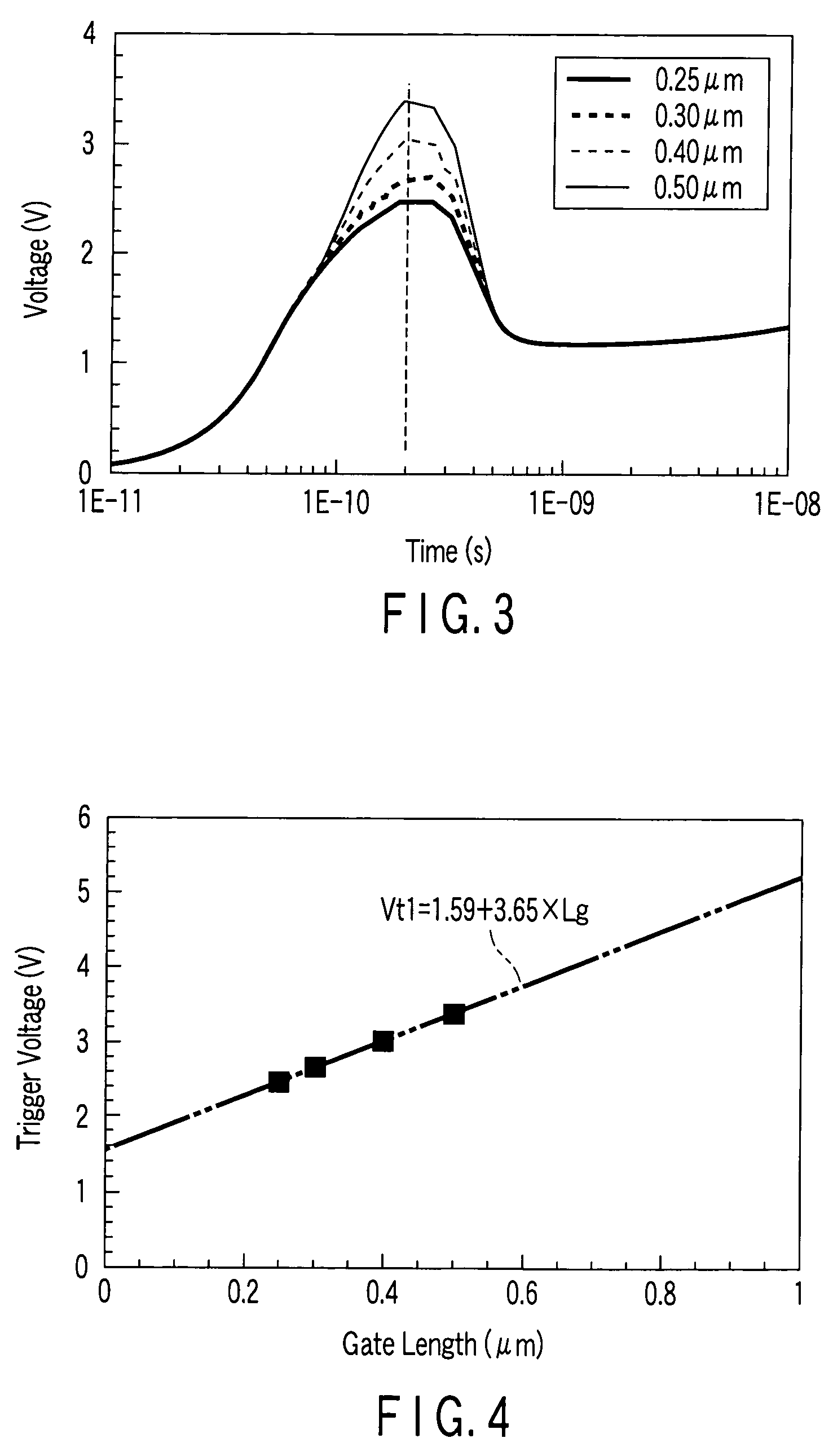 Semiconductor device including metal-oxide-silicon field-effect transistor as a trigger circuit