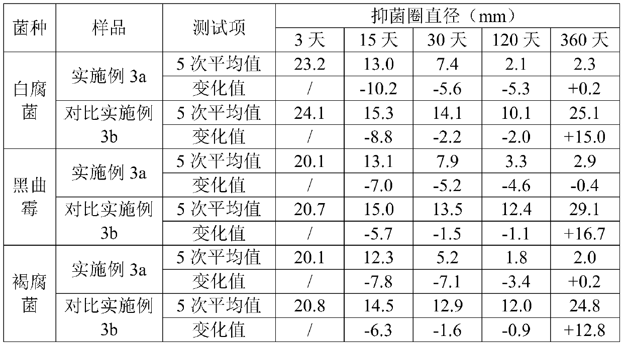 Preparation method of aldehyde-free modified soybean protein adhesive