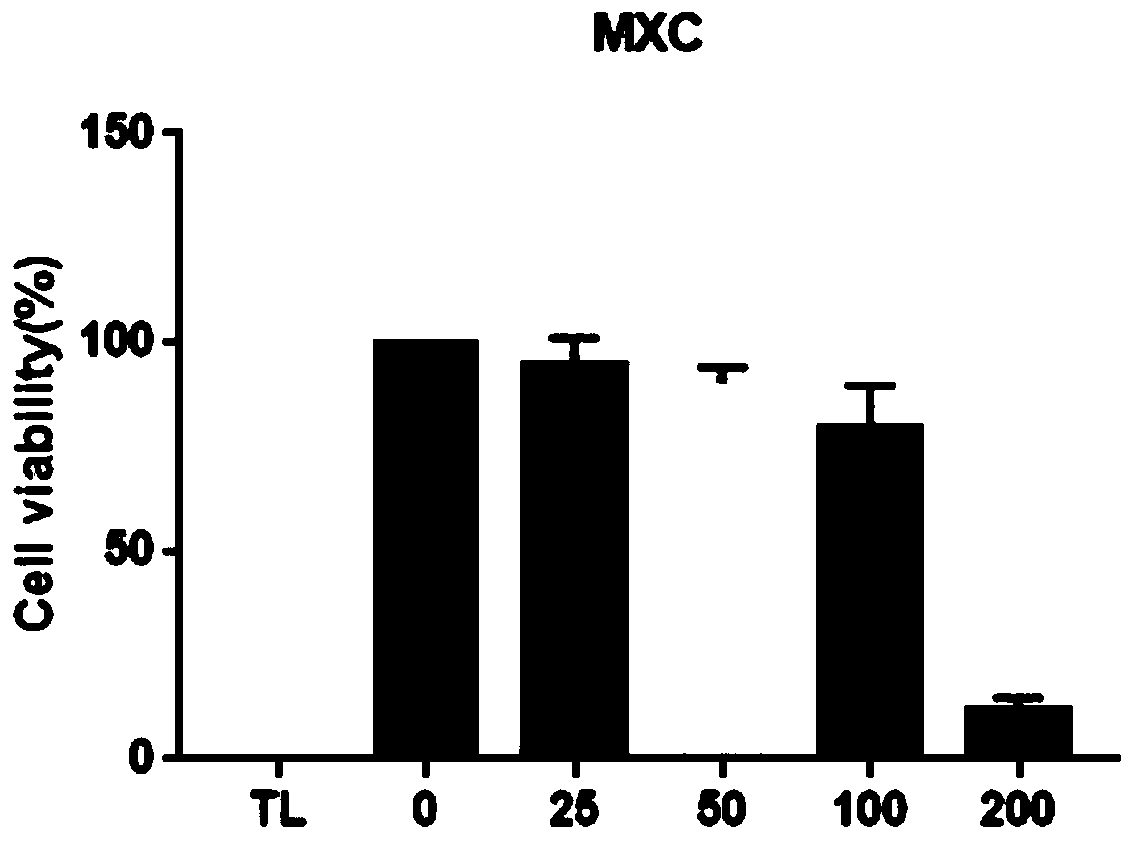 Application of luteolin